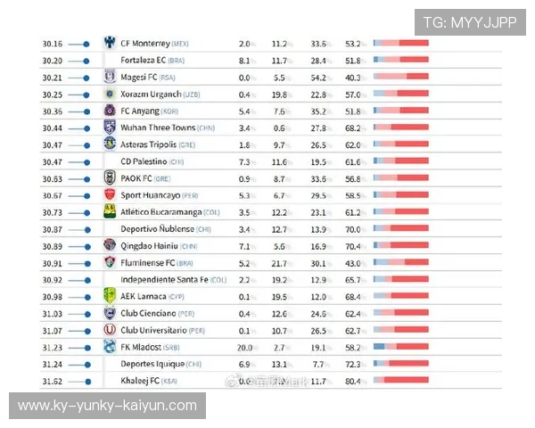 在英超踢球的亚洲球员名单及职业发展状况 在英超踢球的亚洲球员名单及职业发展状况