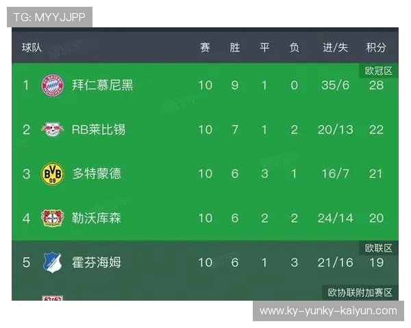 德甲近年来衰落球队排名最新分析 德甲近年来衰落球队排名最新分析