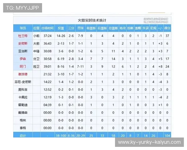 火箭队最新阵容配置分析：战术匹配与深度评估