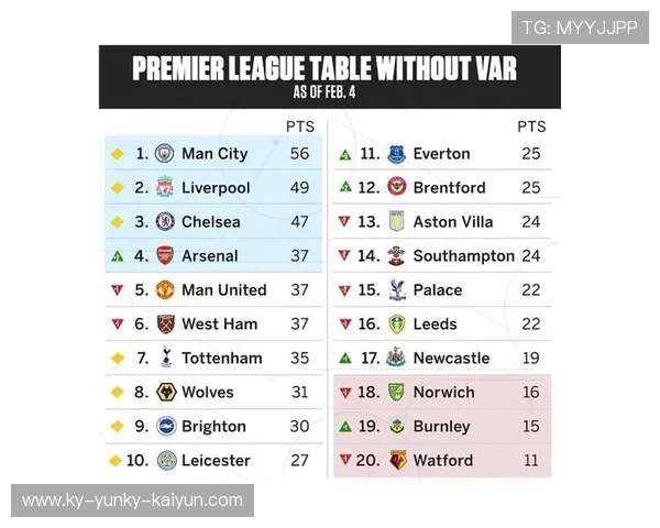 英超哪些球队没有降级过?历史上的不降级记录 英超哪些球队没有降级过?历史上的不降级记录