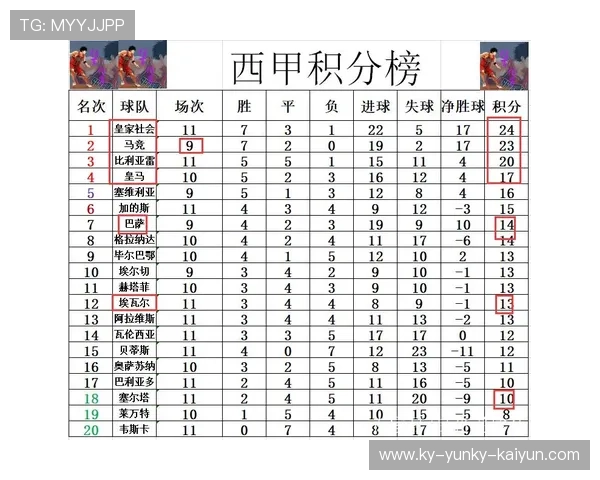 西甲剩余赛程展望,冠军和保级形势深度剖析 西甲剩余赛程展望,冠军和保级形势深度剖析